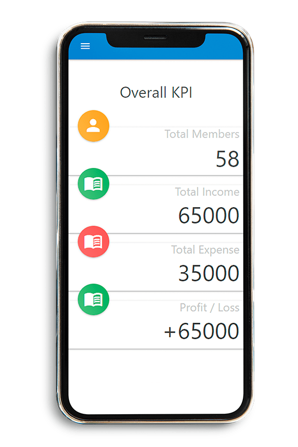 Microfinance KPI's