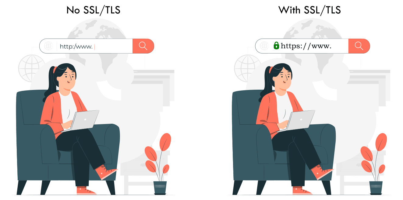 SSL and No SSL Difference