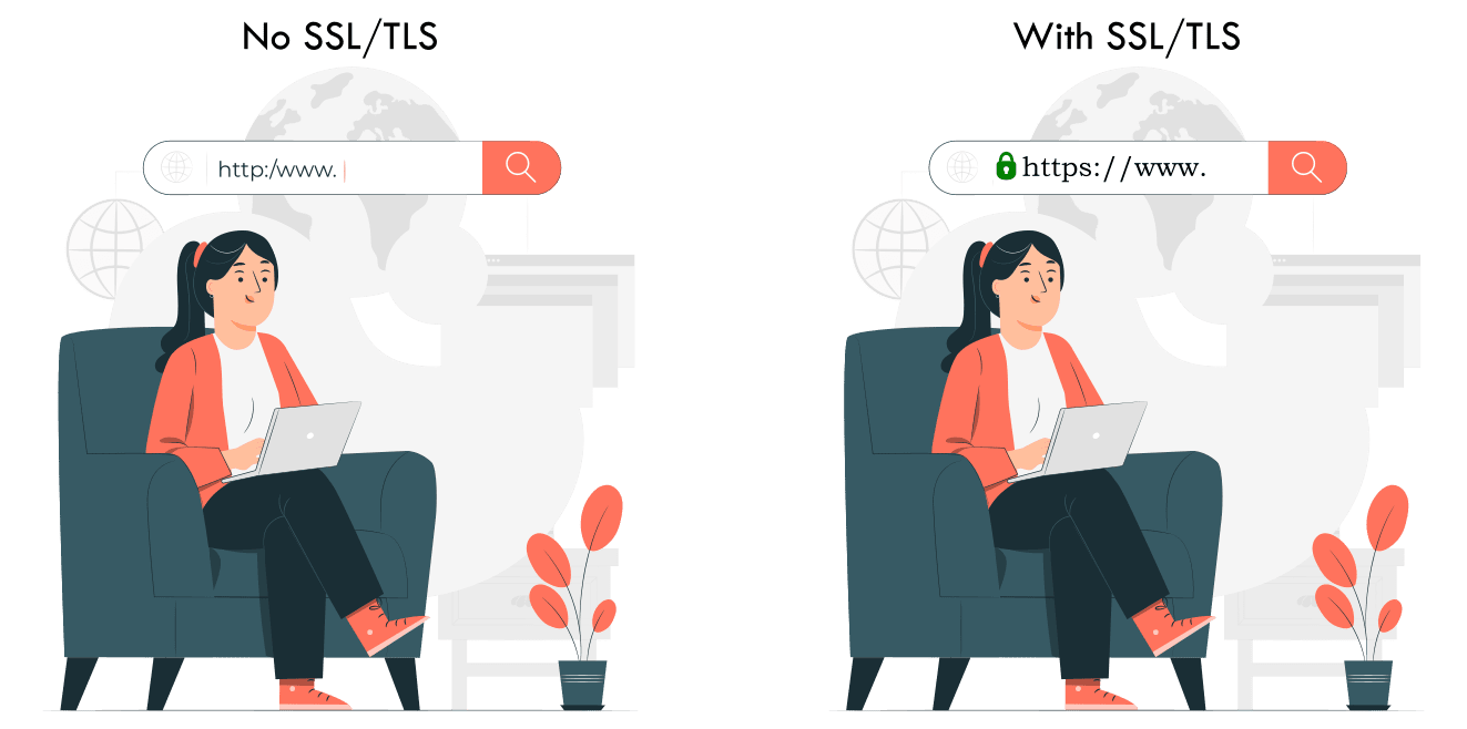 SSL-and-NoSSL SSL and No SSL Difference